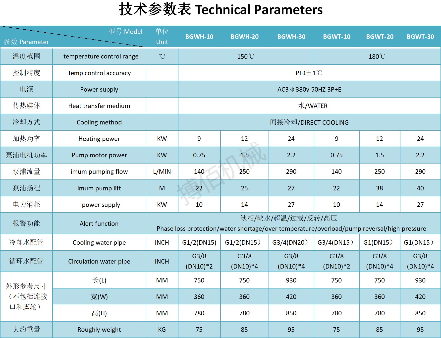 高溫水溫機150-180.jpg